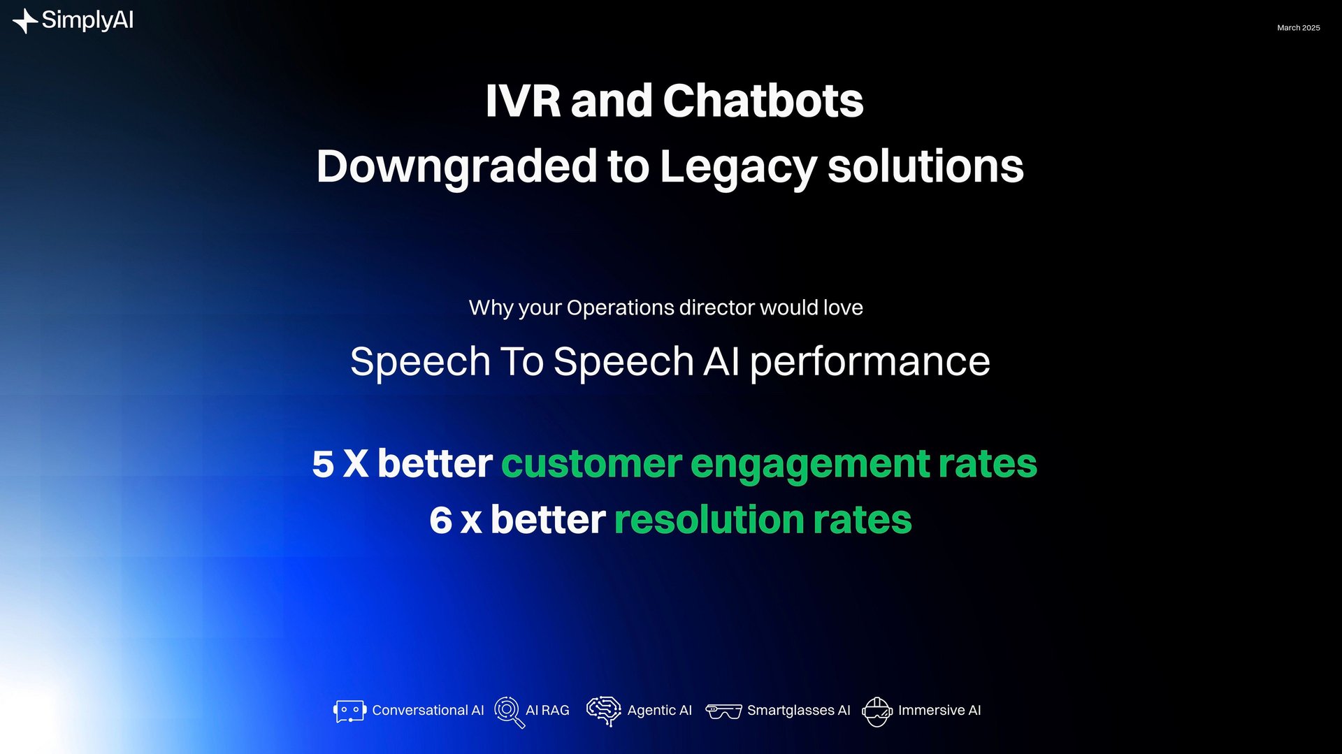 Simply AI - Speech to Speech AI v Chatbots and IVR 