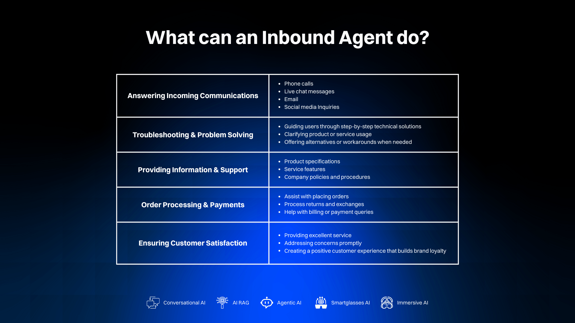 Inbound Agent Capabilities