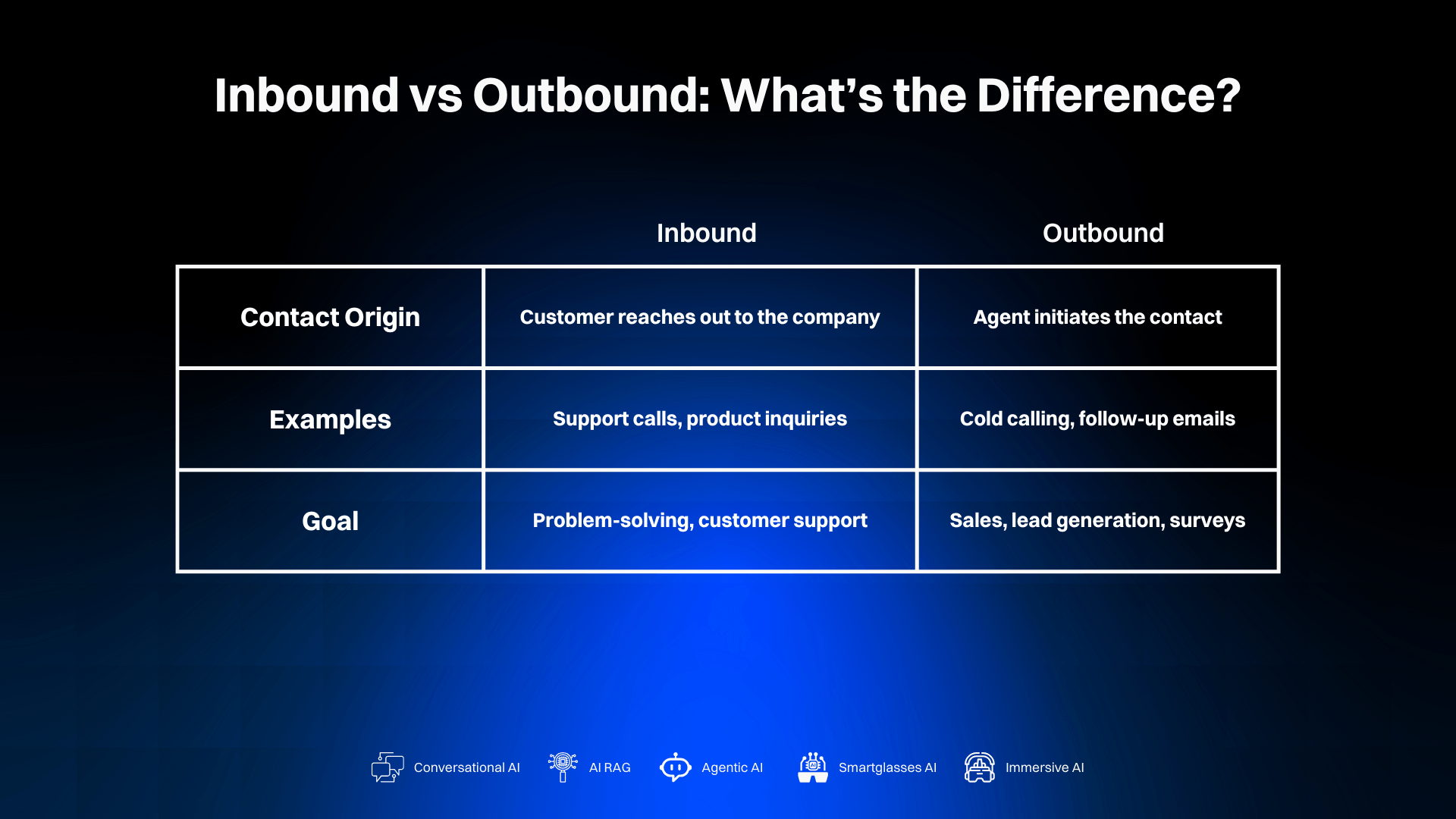 Inbound vs Outbound