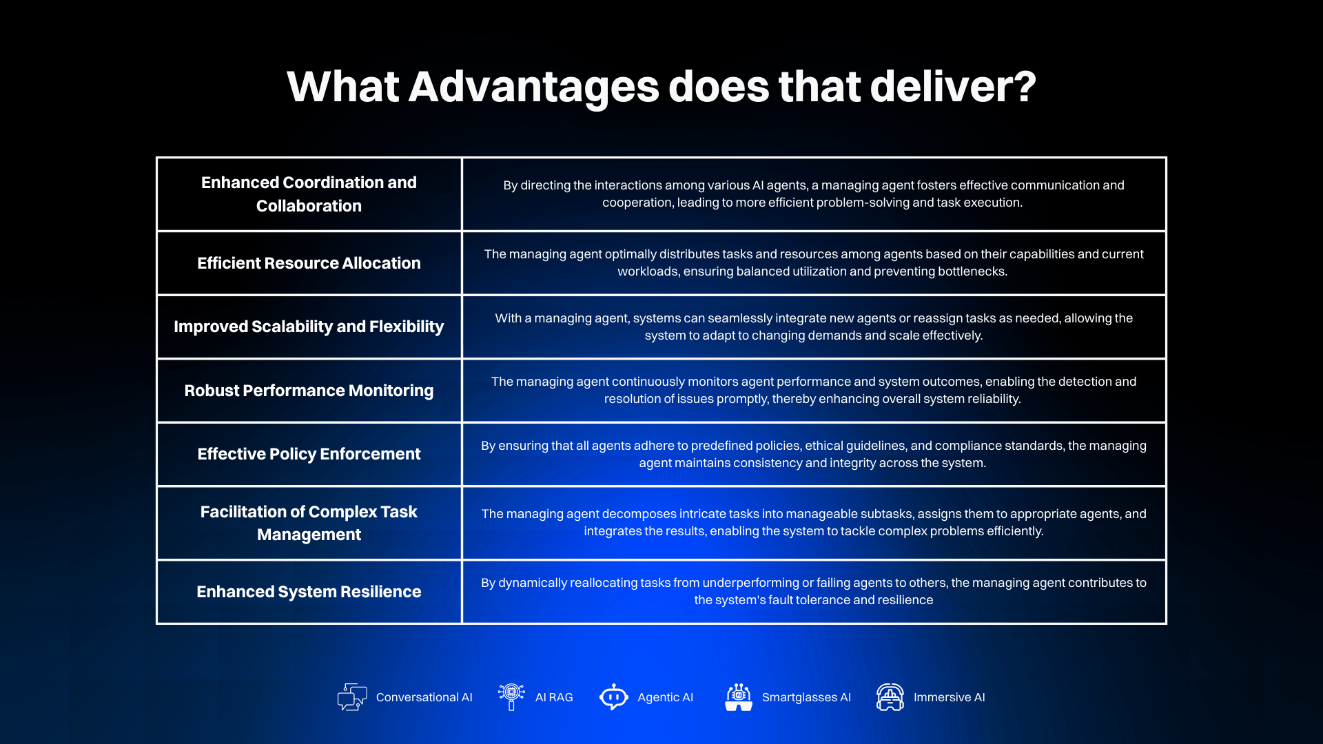 Advantages