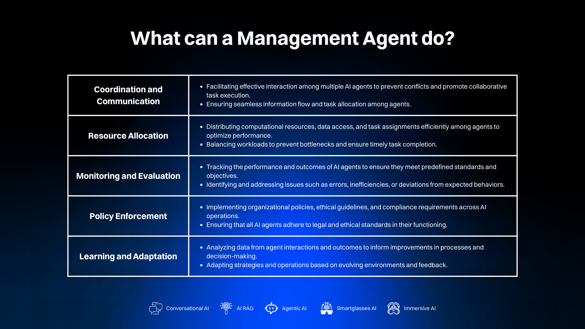 What can a Management Agent do