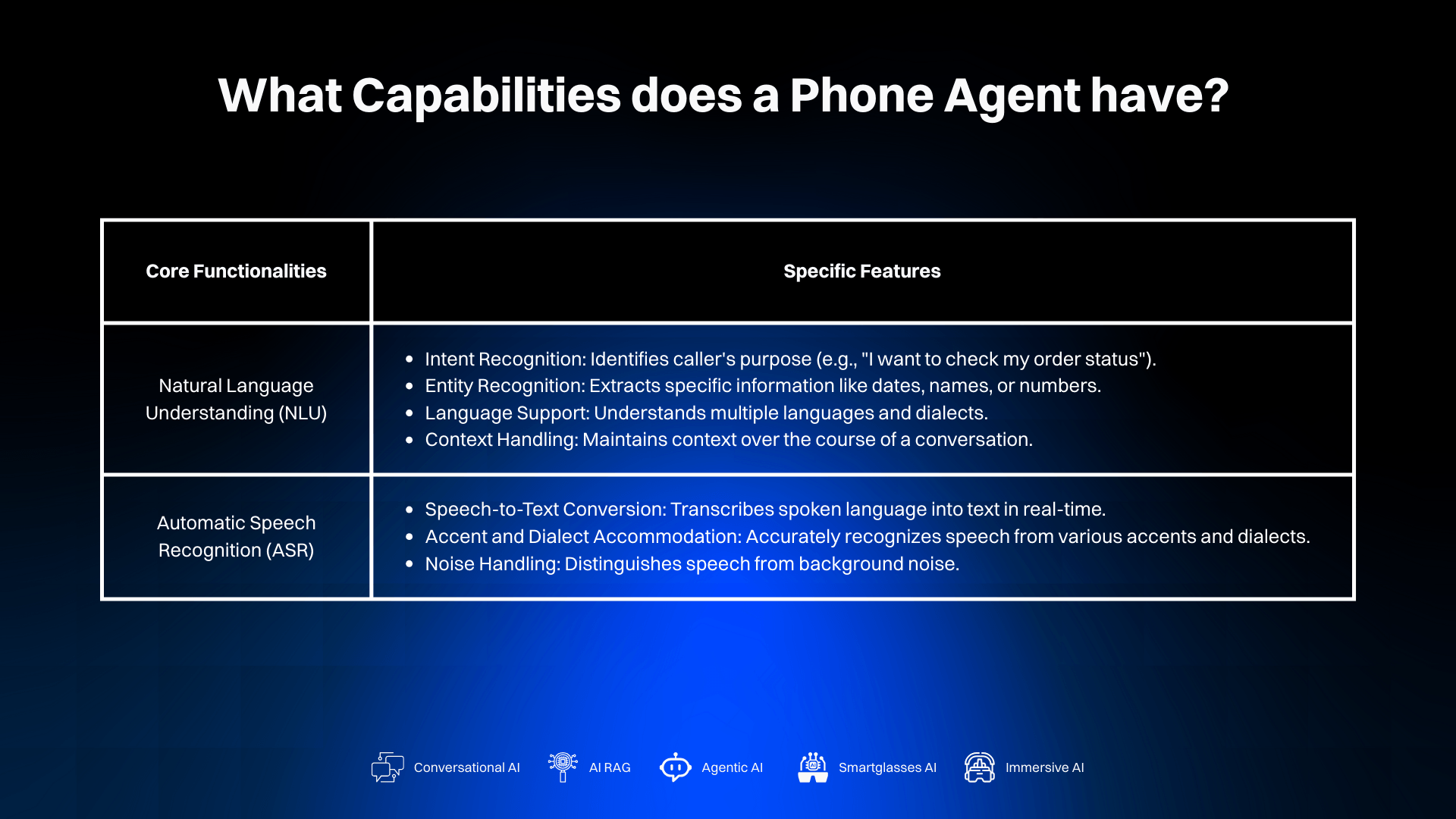 AI Phone Agent Capabilities