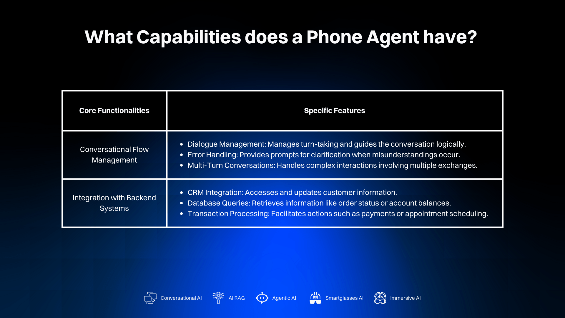 AI Phone Agent Capabilities Continued