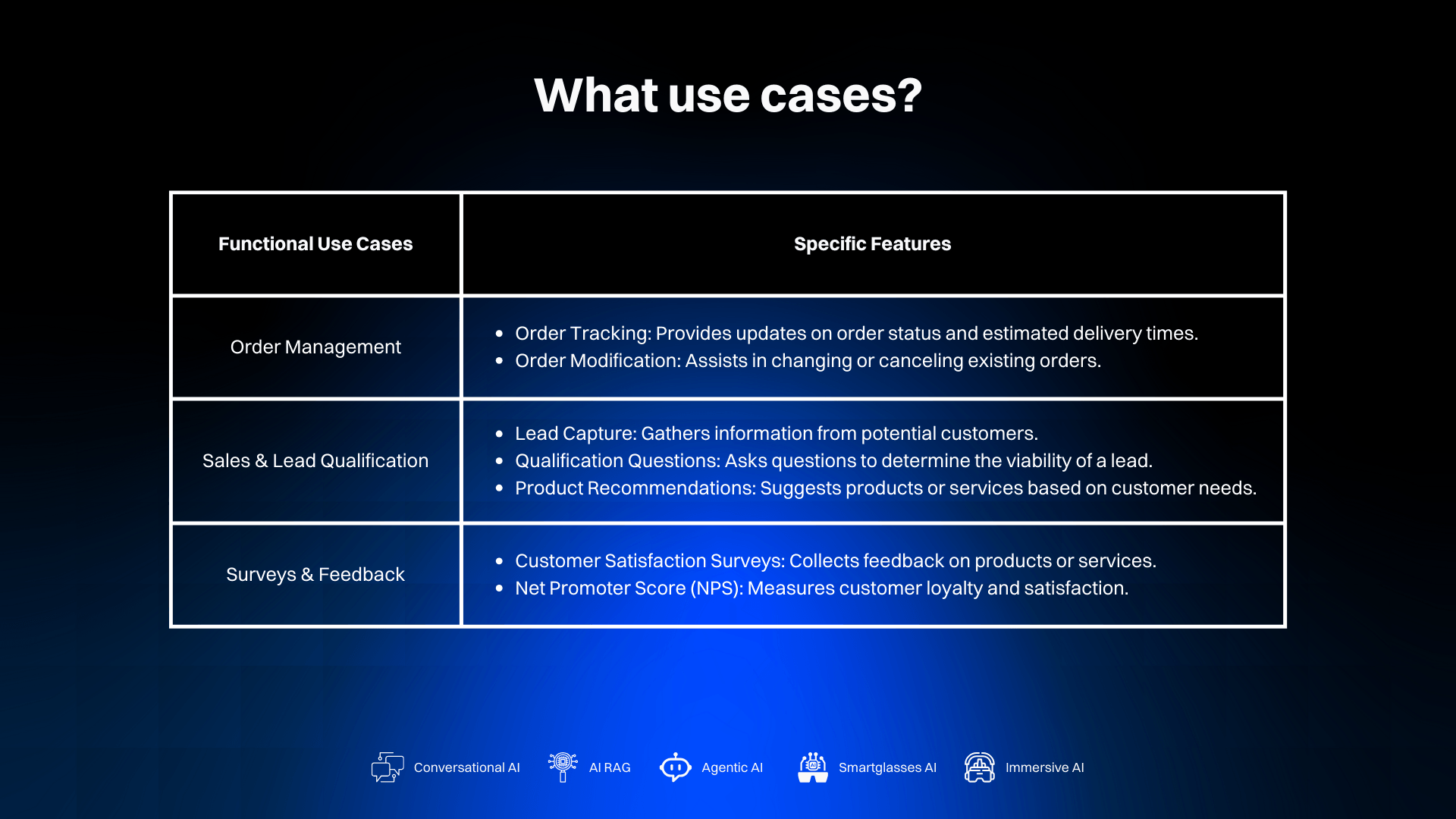 AI Phone Agent Use Cases Continued
