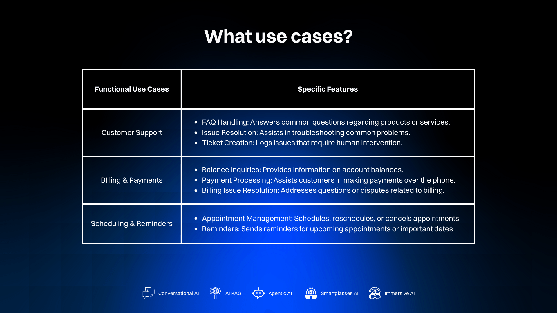 AI Phone Agent Use Cases