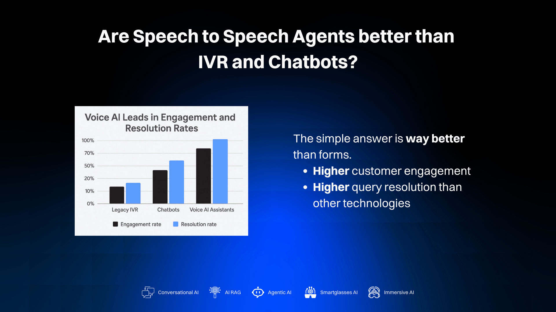 Speech-to-Speech vs IVR and Chatbot