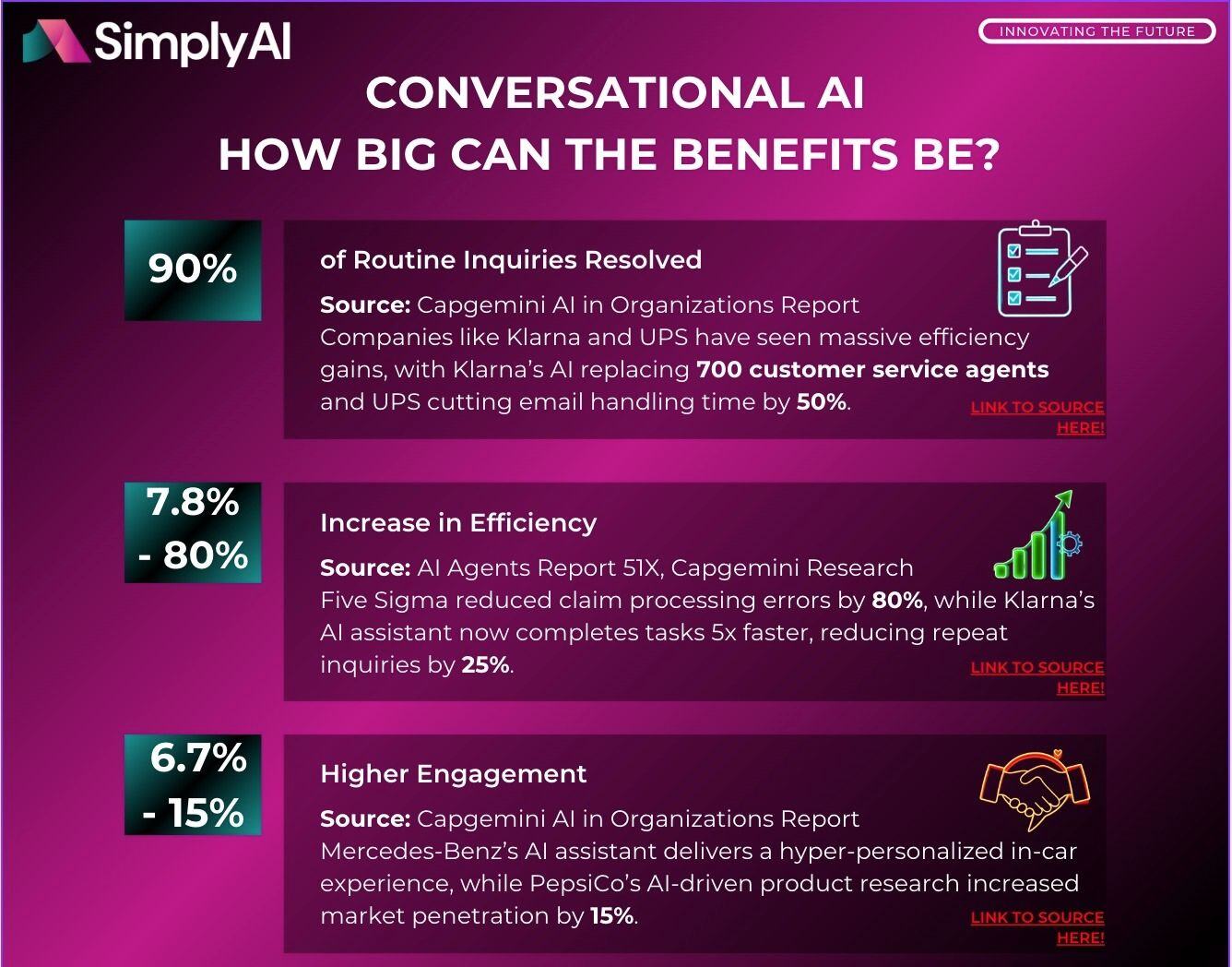 10 Business Gains from Conversational AI 
