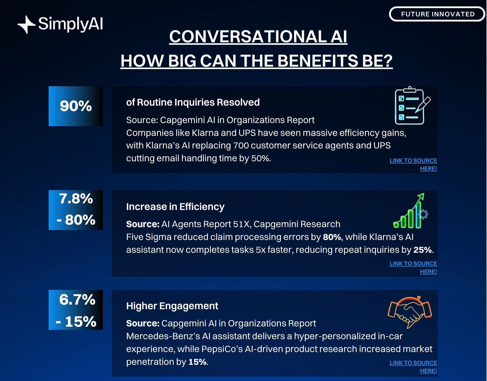 SimplyAI Infographic